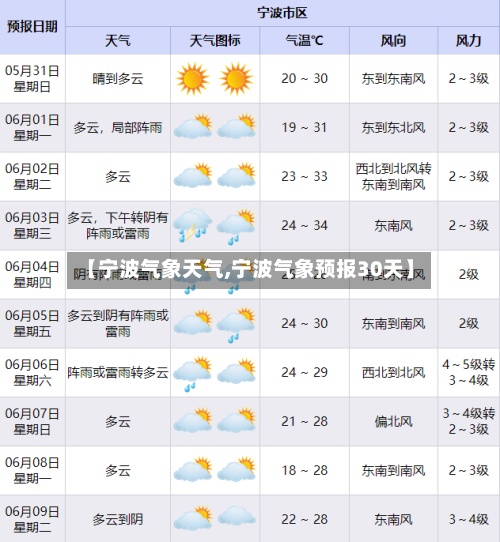 【宁波气象天气,宁波气象预报30天】-第2张图片