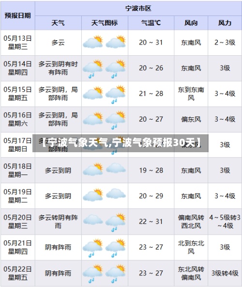 【宁波气象天气,宁波气象预报30天】