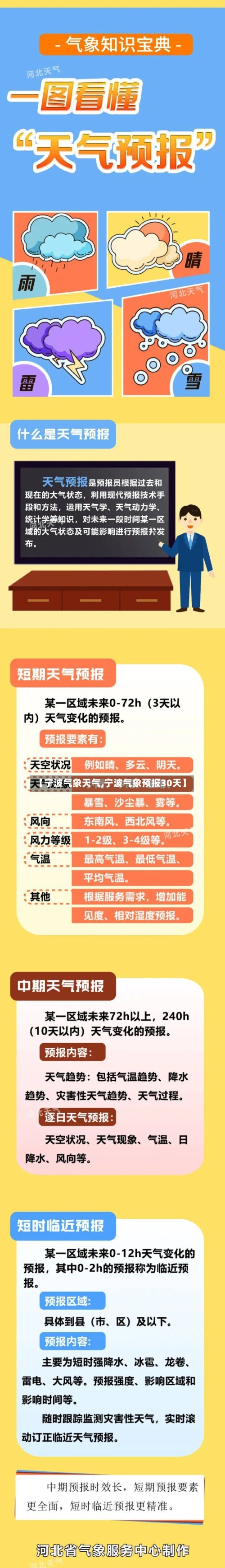 【宁波气象天气,宁波气象预报30天】-第3张图片
