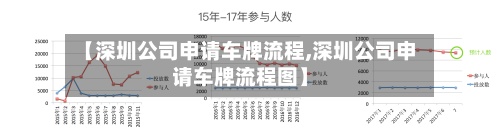 【深圳公司申请车牌流程,深圳公司申请车牌流程图】