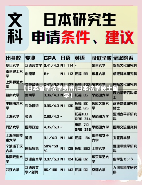 【日本留学法学费用,日本法学硕士留学】
