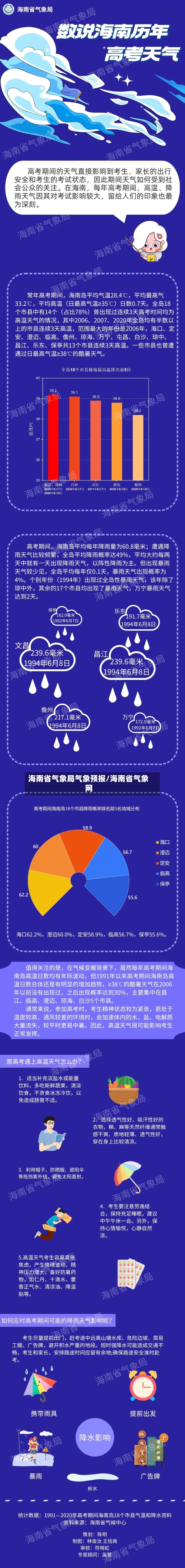 海南省气象局气象预报/海南省气象网