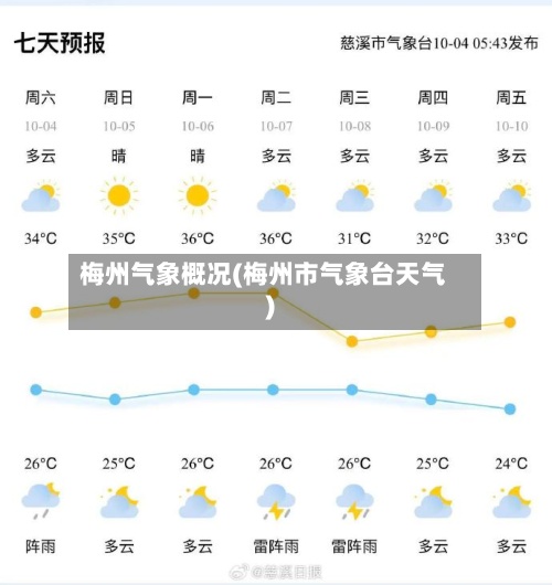 梅州气象概况(梅州市气象台天气)-第2张图片