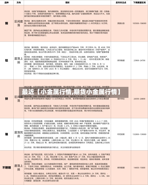 最近【小金属行情,期货小金属行情】-第2张图片