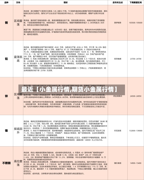 最近【小金属行情,期货小金属行情】-第3张图片