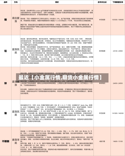 最近【小金属行情,期货小金属行情】