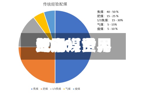 近来
【肥煤世界
费用
气肥煤费用
2020】-第2张图片