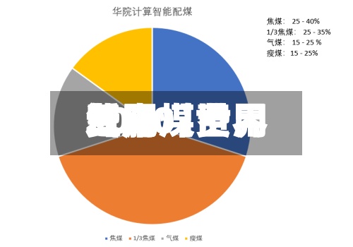 近来
【肥煤世界
费用
气肥煤费用
2020】