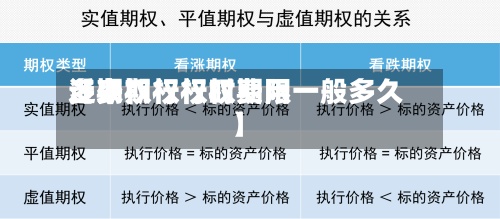 近来
【期权行权时费用
多少期权行权期限一般多久】