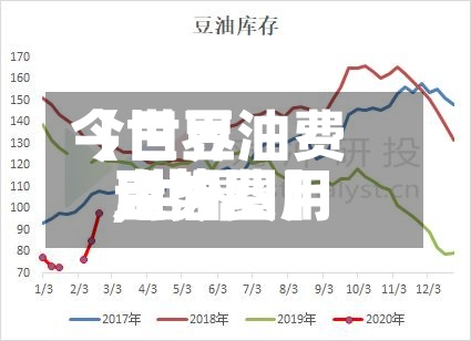 【世界
今日豆油费用
,世界
豆油费用
走势图】