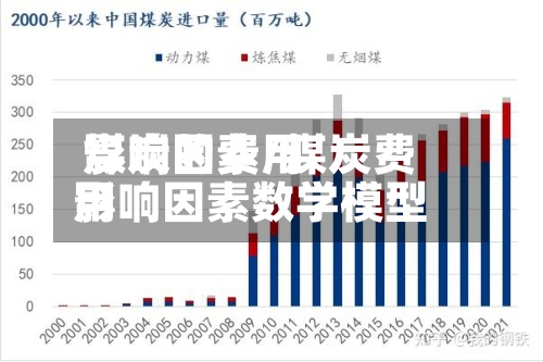 煤炭的费用
影响因素/煤炭费用
影响因素数学模型