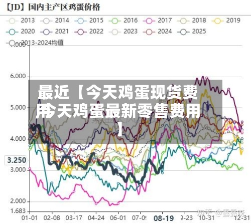 最近【今天鸡蛋现货费用
,今天鸡蛋最新零售费用
】