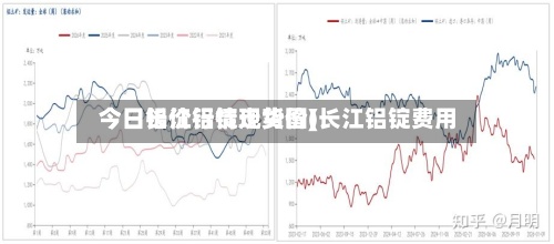 今日长江铝锭现货价(长江铝锭费用
今日铝价行情走势图)-第2张图片