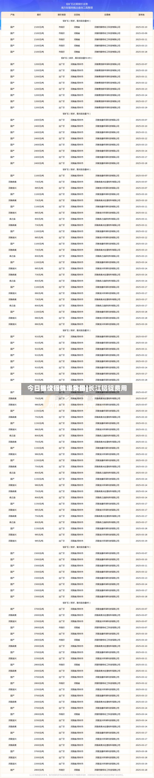 今日长江铝锭现货价(长江铝锭费用
今日铝价行情走势图)-第3张图片
