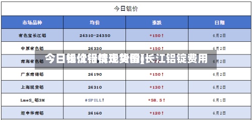 今日长江铝锭现货价(长江铝锭费用
今日铝价行情走势图)