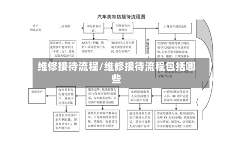 维修接待流程/维修接待流程包括哪些