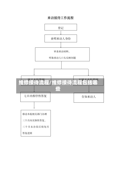 维修接待流程/维修接待流程包括哪些-第2张图片