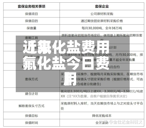 近来
【氟化盐费用
氟化盐今日费用
】