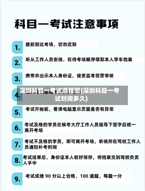 深圳科目一考试流程图(深圳科目一考试时间多久)