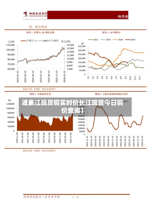 近来
【长江现货铜实时价长江现货今日铜价查询】-第3张图片
