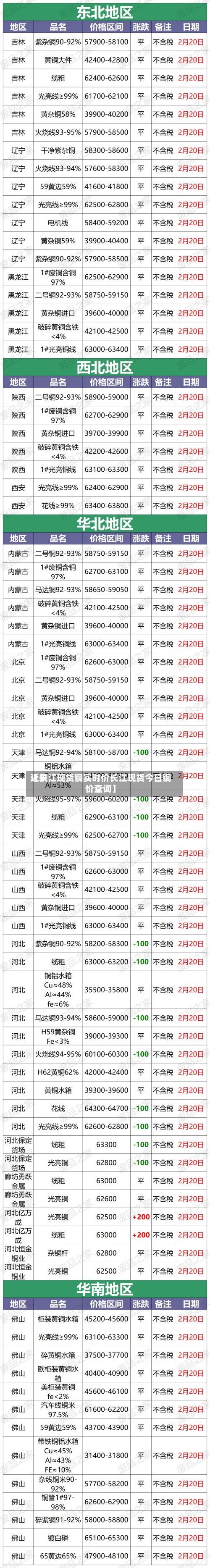近来
【长江现货铜实时价长江现货今日铜价查询】-第2张图片