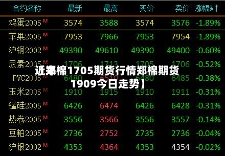 近来
【郑棉1705期货行情郑棉期货1909今日走势】-第2张图片