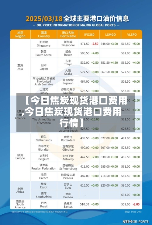 【今日焦炭现货港口费用
,今日焦炭现货港口费用
行情】