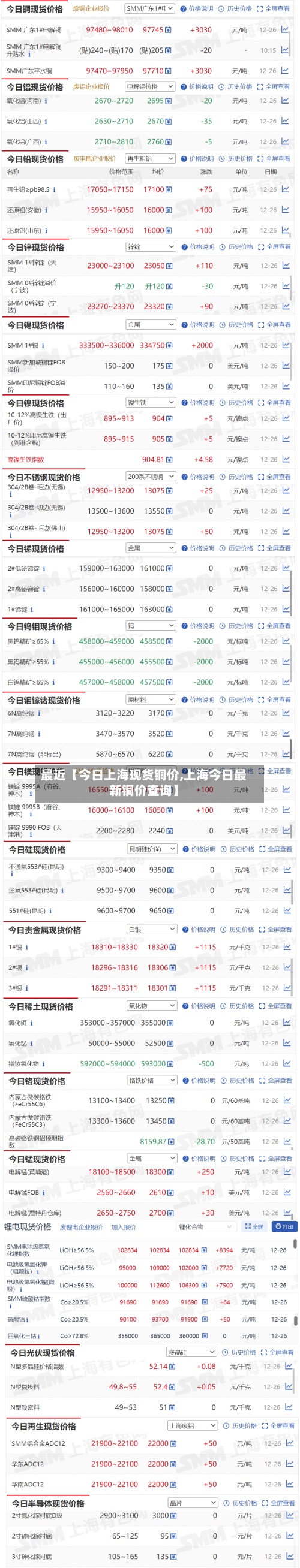 最近【今日上海现货铜价,上海今日最新铜价查询】