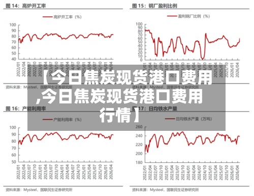 【今日焦炭现货港口费用
,今日焦炭现货港口费用
行情】-第3张图片