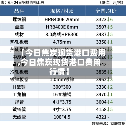【今日焦炭现货港口费用
,今日焦炭现货港口费用
行情】-第2张图片