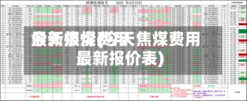 今天焦煤费用最新报价(今天焦煤费用最新报价表)