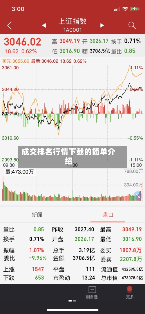 成交排名行情下载的简单介绍