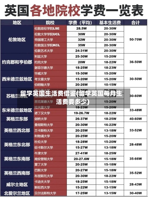 留学英国生活费借鉴(留学英国每月生活费要多少)
