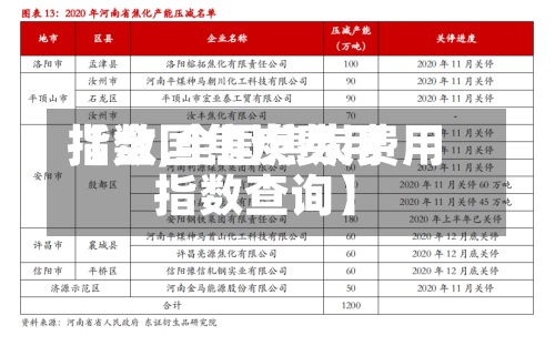 【全国焦炭费用
指数,全国焦炭费用
指数查询】