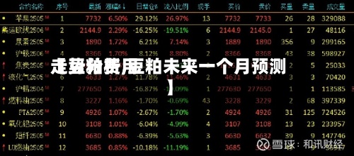 【豆粕费用
走势分析,豆粕未来一个月预测】-第3张图片