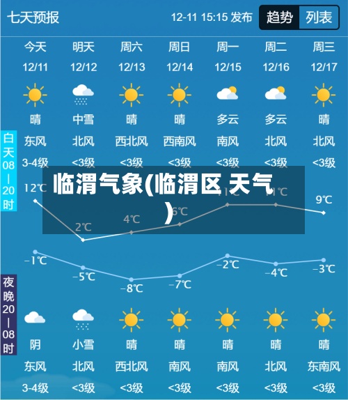 临渭气象(临渭区 天气)-第2张图片