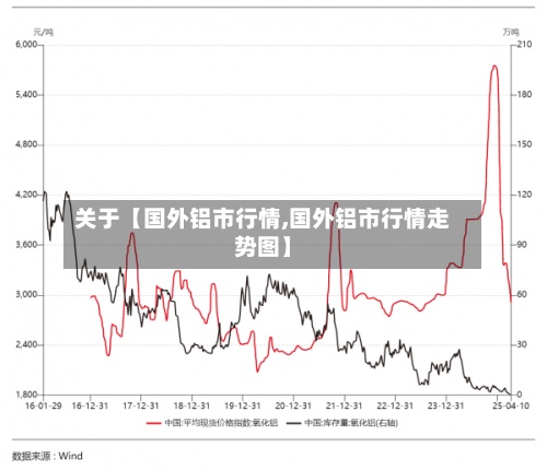 关于【国外铝市行情,国外铝市行情走势图】-第2张图片