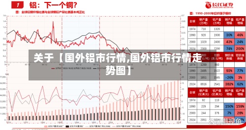 关于【国外铝市行情,国外铝市行情走势图】