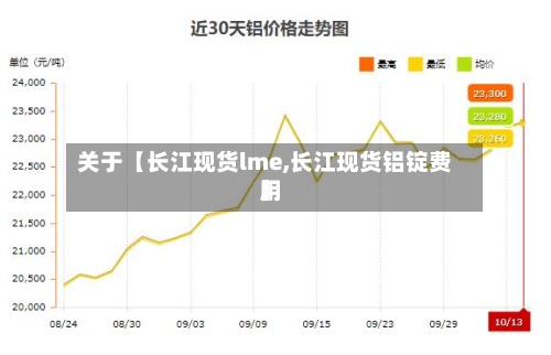 关于【长江现货lme,长江现货铝锭费用
】