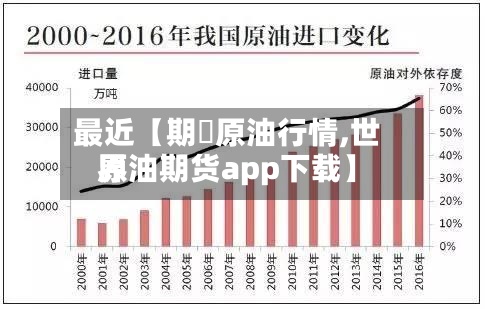最近【期貨原油行情,世界
原油期货app下载】-第2张图片