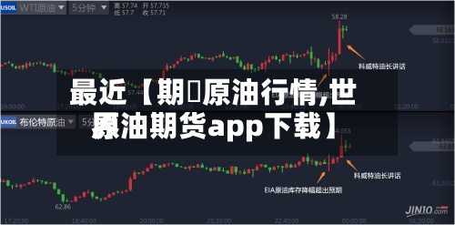 最近【期貨原油行情,世界
原油期货app下载】