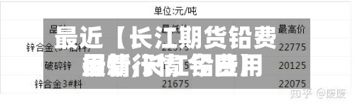 最近【长江期货铅费用
行情,长江铅费用
最新行情 今日】