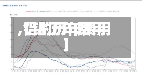【铝历年费用,铝的历年费用】