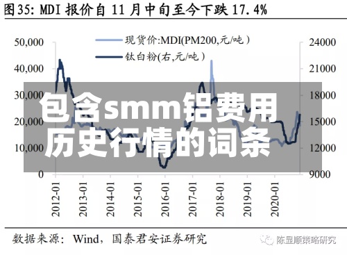 包含smm铝费用
历史行情的词条-第2张图片
