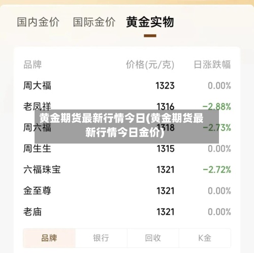 黄金期货最新行情今日(黄金期货最新行情今日金价)-第2张图片