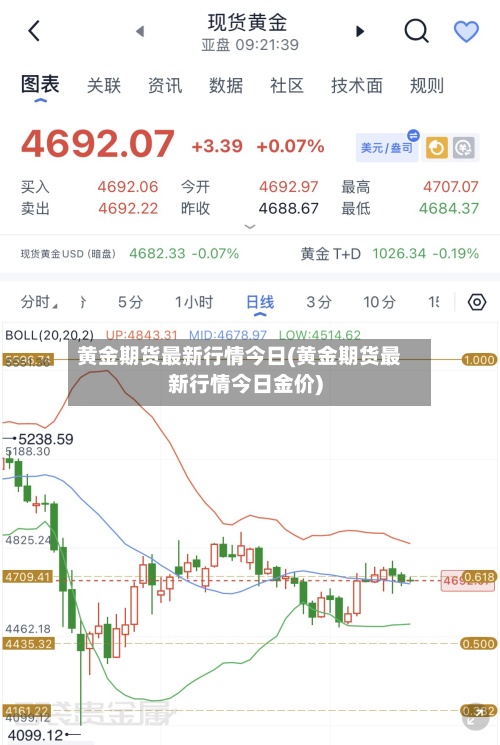 黄金期货最新行情今日(黄金期货最新行情今日金价)