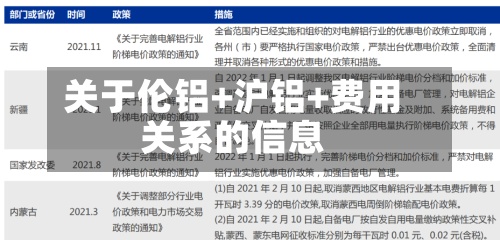 关于伦铝+沪铝+费用
关系的信息