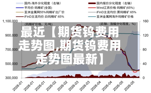 最近【期货钨费用
走势图,期货钨费用
走势图最新】-第3张图片