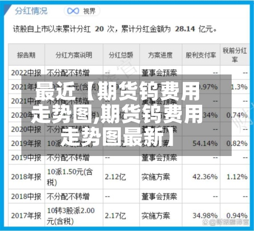 最近【期货钨费用
走势图,期货钨费用
走势图最新】