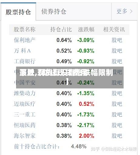 最近【防止现货费用下跌,现货有没有涨跌幅限制】